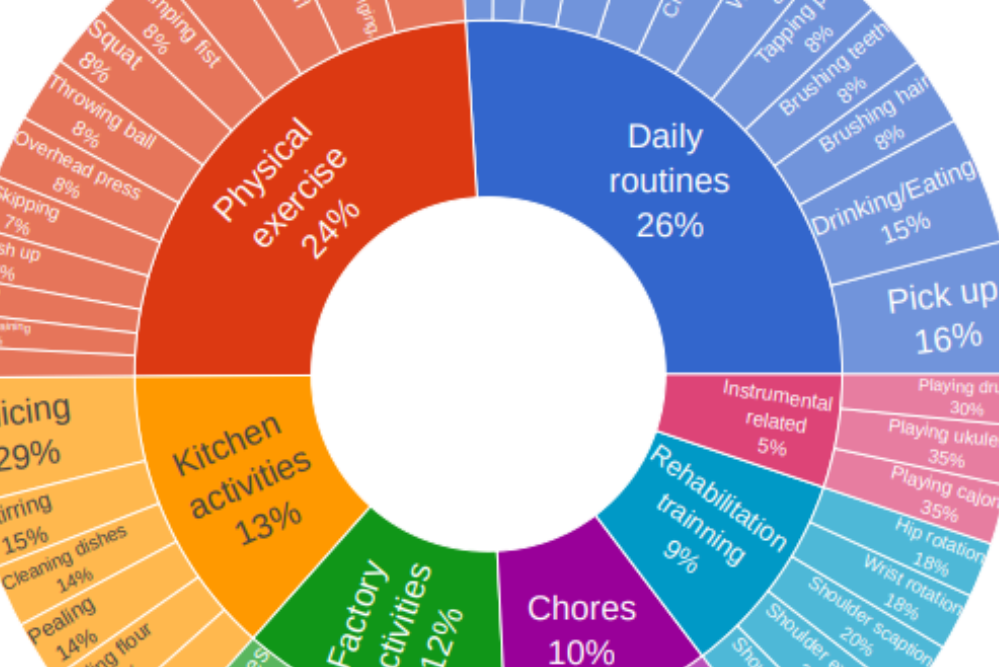 Wearable Devices You Can Count On, Because They Count On You