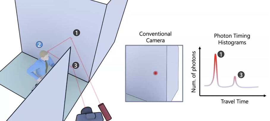 Camera vs LiDAR